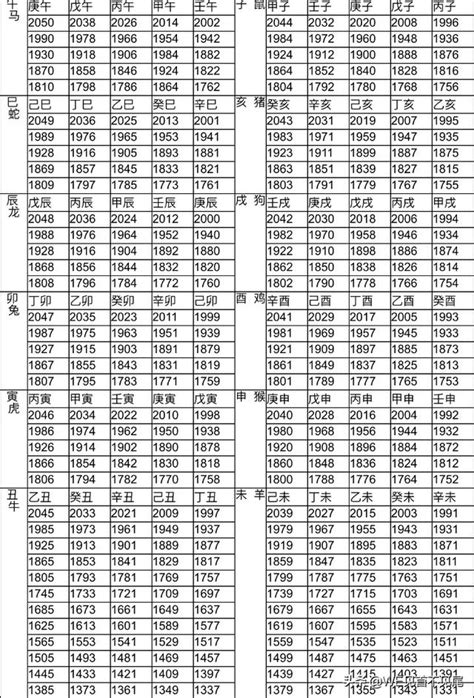 生肖查詢|十二生肖年份查詢，十二屬相與年份對照表